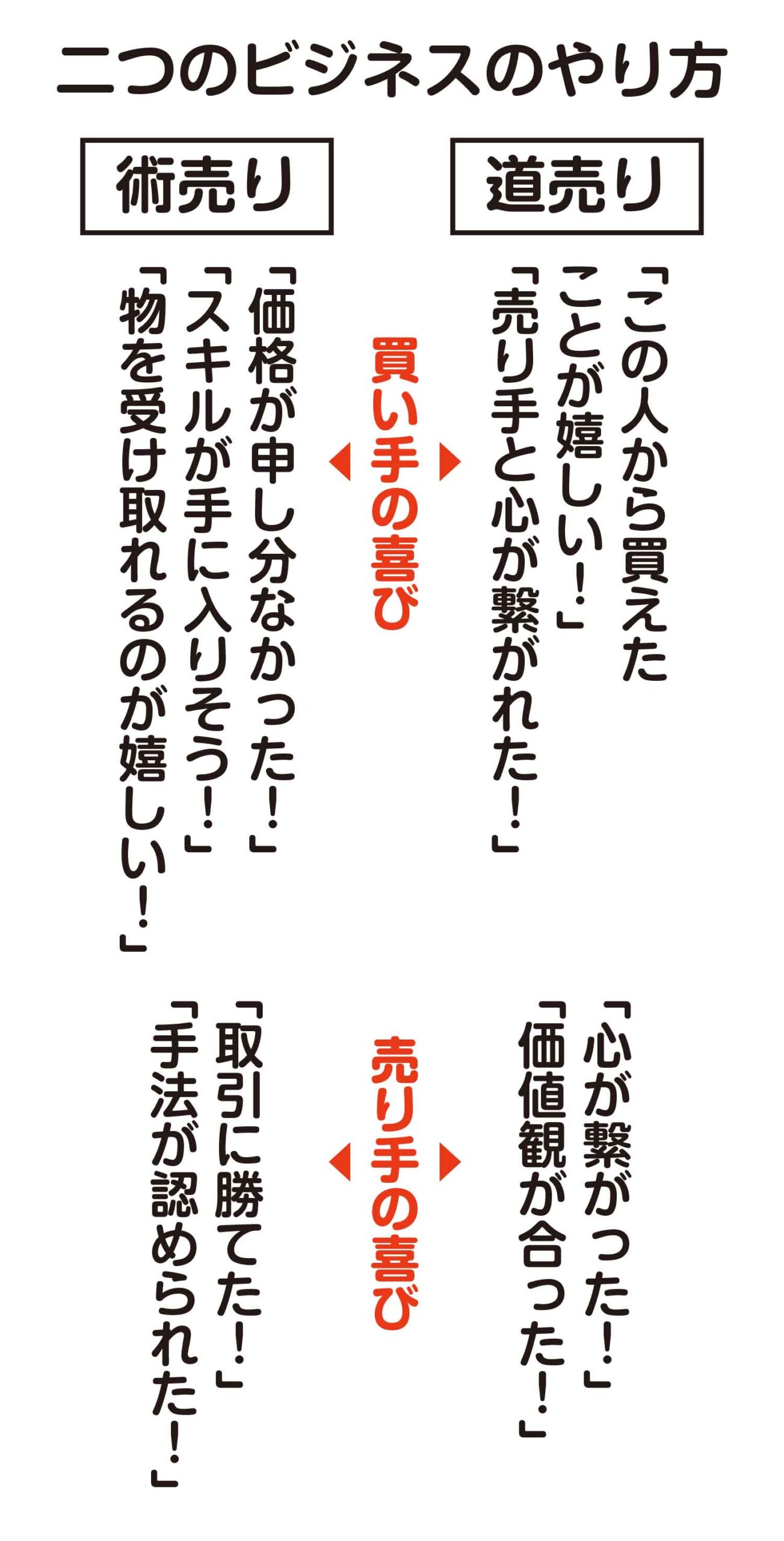 術売り道売り売り手と買い手の喜びの違い